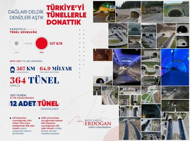 baskan-recep-tayyip-erdogan-duyurdu-19-yilda-toplamda-567-kilometre-uzunlugunda-364-tuneli-hizmete-actik-1631041596668.jpeg Başkan Recep Tayyip Erdoğan duyurdu: 19 yılda toplamda 567 kilometre uzunluğunda 364 tüneli hizmete açtık-2