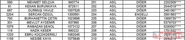 Toki Isparta Merkez 2+1 Kura Listesi