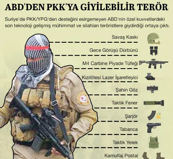 İşte ABD'nin PYD/PKK'ya verdiği silahların listesi-1