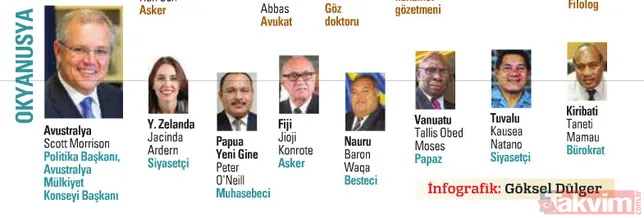 Şimdi devlet yönetiyorlar ama... Siyasetçilerin eski mesleklerini duyunca çok şaşıracaksnız