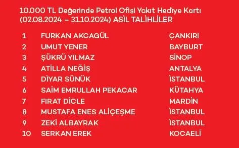 Akbank Yaza Merhaba Çekiliş Kampanyası sonuçları belli oldu! İşte asil ve yedek talihliler...-6