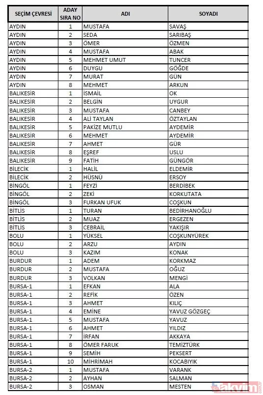 AK Parti 81 il milletvekili adayları: İstanbul, Ankara, İzmir, Adana... AK PARTİ MİLLETVEKİLİ İL İL ADAY LİSTESİ 2023 | 1. 2. 3. BÖLGE NETLEŞTİ! - 16