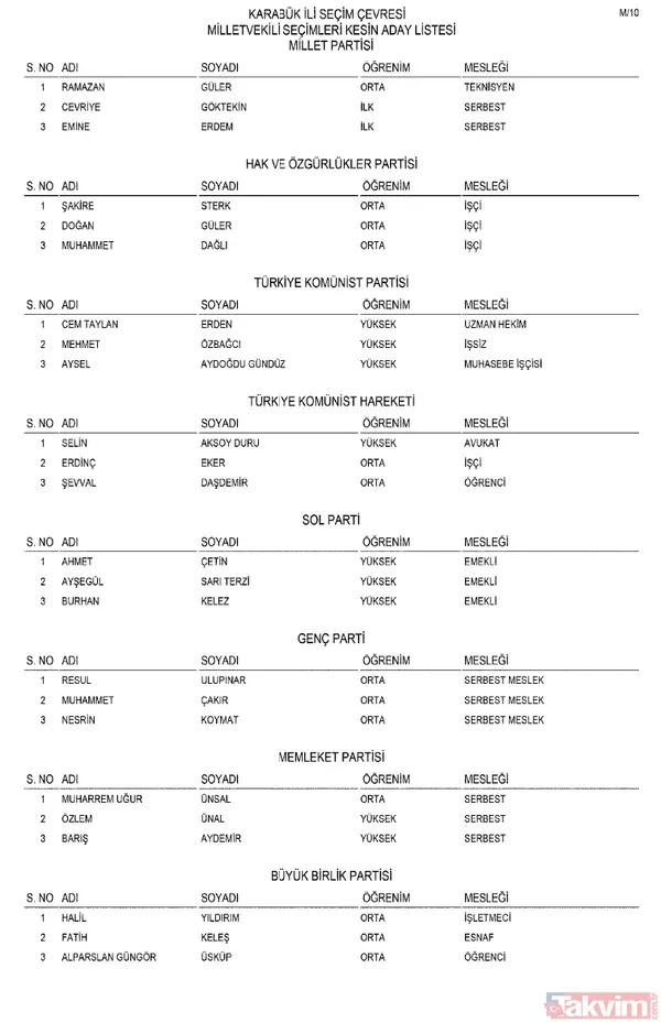 Milletvekili kesin aday listesi Resmi Gazete'de! AK Parti, MHP, CHP, İYİ Parti... İl il parti parti o isimler - 17
