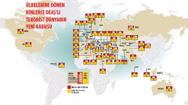 Tüm dünya tehdit altında-1