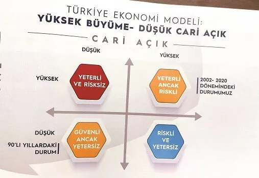 Türkiye Ekonomi Modeli rüştünü ispata devam ediyor! Gayri safi milli hasıla yüzde 43,5 arttı-10