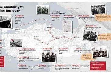 TÜRKİYE CUMHURİYETİ 101 YAŞINDA! İşte Cumhuriyet’e giden yol ve kuruluşun belgeleri!