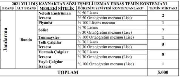 jandarma-pertem-5-bin-sozlesmeli-uzman-erbas-alimi-basvuru-sonuclari-aciklandi-mi-iste-brans-dagilimi-1613305323429.png PERTEM Jandarma 5 bin sözleşmeli uzman erbaş alımı başvuru sonuçları açıklandı mı? İşte branş dağılımı sonucu-5