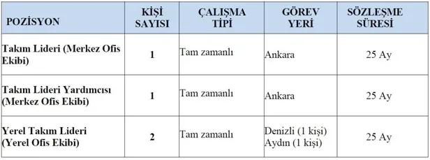 beklenen-ilan-sgk-o-sehirlerde-personel-alacak-kpss-puan-sarti-olmadan-yuksek-maasla-sozlesmeli-personel-basvuru-sartlari-nedir-1635239768664.jpg BEKLENEN İLAN GELDİ! SGK o şehirlerde personel alacak! KPSS puan şartı olmadan yüksek maaşla sözleşmeli personel başvuru şartları nedir?-5