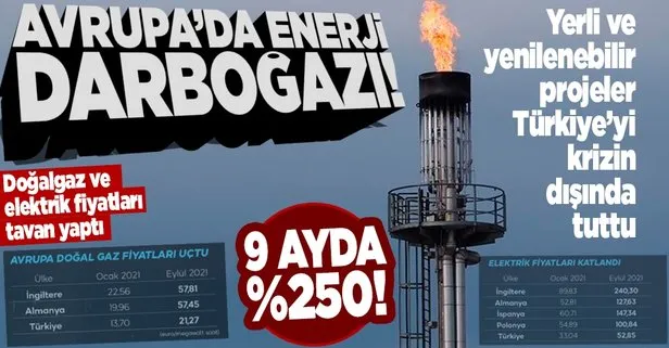 Avrupa’da doğalgaz ve elektrik krizi! Fiyatlarda rekor artış: 9 aylık süreçte %250 bandını gördü