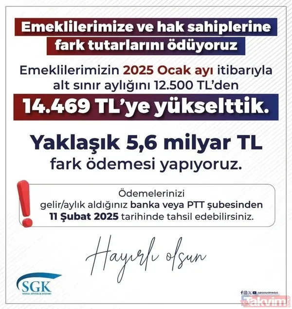 Fark Ödemeleri Başladı: Sgk'dan Açıklama Geldi Sgk, Sosyal Medya Hesapları Üzerinden Yaptığı Açıklamada, Ocak Ayı Emekli Maaşı Farklarının 11 Şubat'ta...