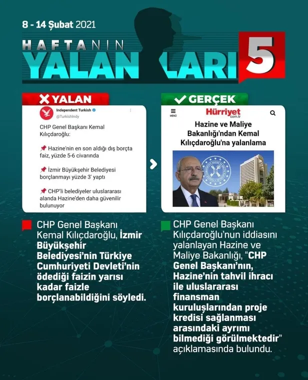 chp-ve-hdp-yandasi-medyanin-bu-haftaki-yalanlari-1613331319055.jpg