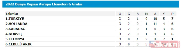 A Milli Futbol Takımımızın Letonya beraberliği sonrası G Grubu'nda işler kızıştı! İşte son puan durumu - 20