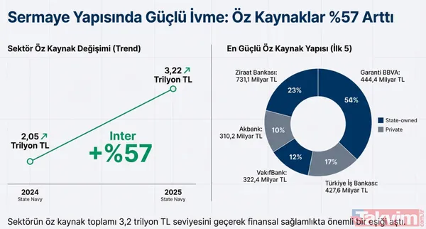 Türkiye'nin finans devleri listelendi: En fazla kredi veren ve mevduat alan 10 banka! Ziraat, Vakıfbank... - 7
