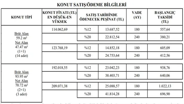 ve-netlesti-dar-gelirli-vatandas-bayram-etti-tokiden-o-illerde-370-liradan-baslayan-taksitlerle-satilik-yuzlerce-adet-konut-1620975801281.jpg