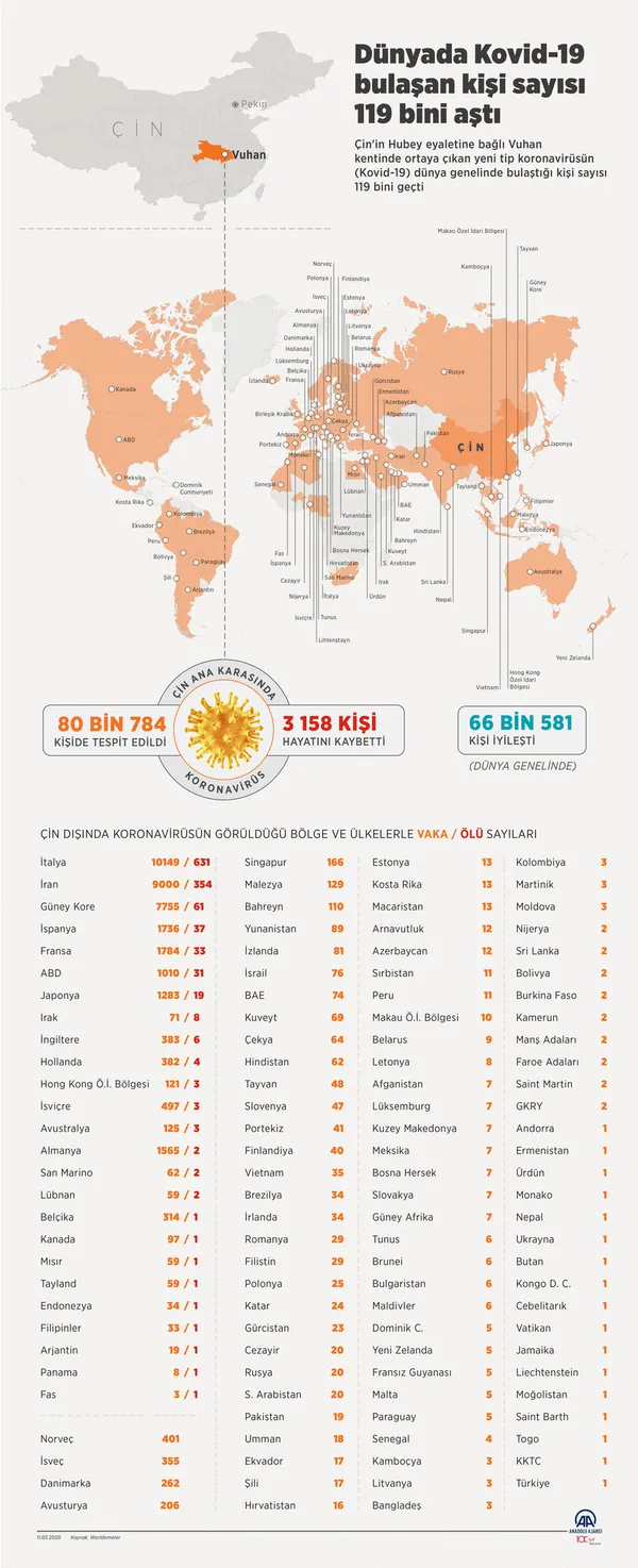 Son dakika: Koronavirüs nedeniyle MEB'den flaş karar! Hepsi iptal edildi-1