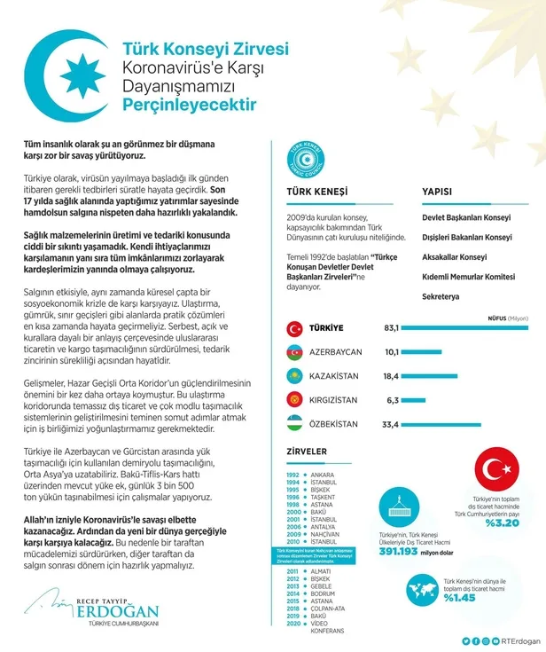 baskan-erdogandan-turk-konseyi-zirvesi-paylasimi-koronavirusle-savasi-elbette-kazanacagiz-1586546786138.jpeg Başkan Erdoğan'dan 'Türk Konseyi Zirvesi' paylaşımı: Koronavirüs’le savaşı elbette kazanacağız-2