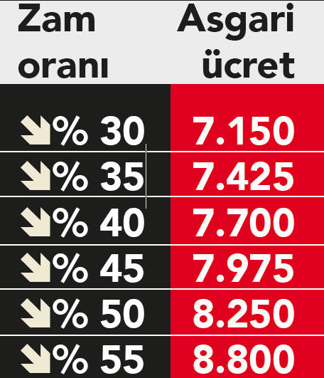 eytde-calisana-prim-isverene-kidem-destegi-tazminat-odemeleri-icin-uygun-kredi-saglanacak-1669949576752.png EYT'de çalışana prim işverene kıdem desteği! Tazminat ödemeleri için uygun kredi sağlanacak-11
