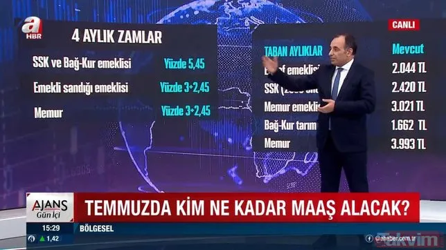 2000 öncesi SSK emeklisi maaşı kaç lira oldu? Bağ-kur tarım emeklisi ne kadar maaş alacak? En düşük memur maaşı kaç TL?