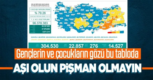 son dakika saglik bakanligi 3 eylul 2021 koronavirus vaka vefat ve asi tablosunu paylasti iste son durum takvim son dakika saglik bakanligi 3 eylul 2021 koronavirus vaka vefat ve asi tablosunu paylasti iste son durum takvim