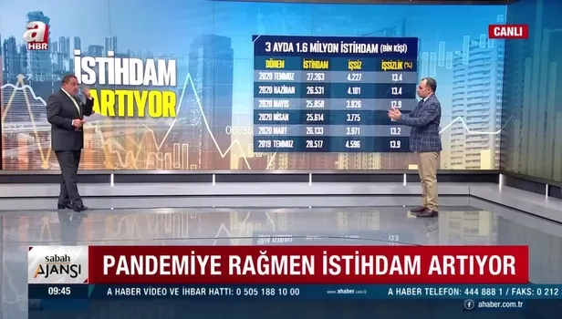 1 ayda 732 bin yeni istihdam