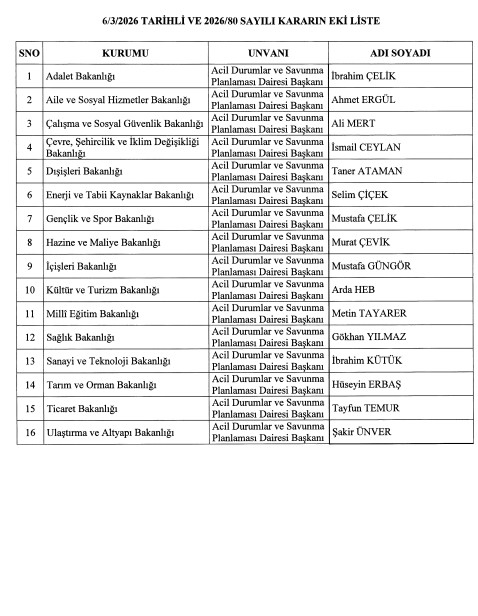 Başkan Recep Tayyip Erdoğan imzaladı: Atama kararları Resmi Gazete'de-10