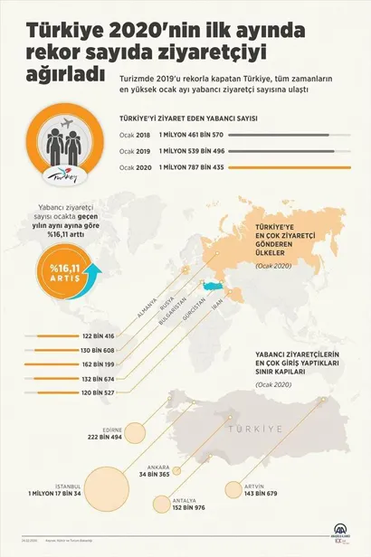 CHP'nin kara propagandası elinde patladı! Ocak ayında yabancı turist rekoru!-2