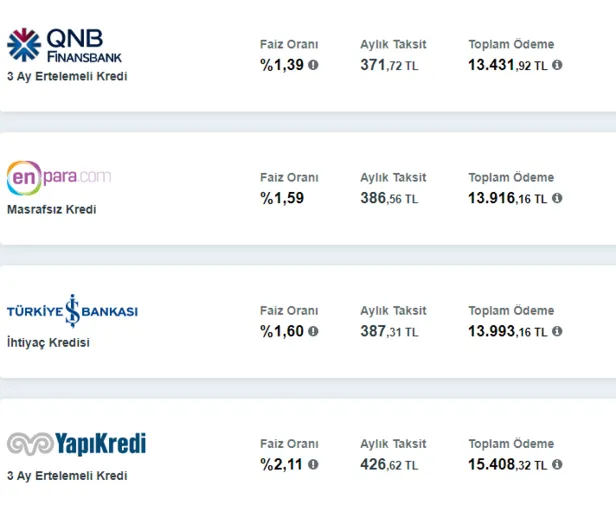Anında başvurup hemen alabilirsiniz! En süratli 1.000-2.000-10.000 ve 15.000 TL sorunsuz ve hızlı kredi veren bankalar!-4