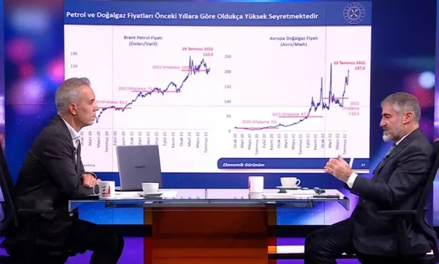 Hazine ve Maliye Bakanı Nureddin Nebati'den A Haber - A Para yayınında önemli açıklamalar-7