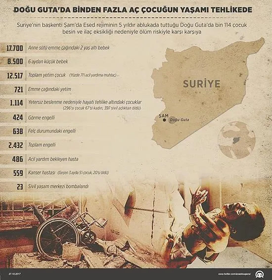 Doğu Guta'ya 24 saatte 300'den fazla saldırı-1