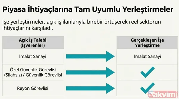 İŞKUR 73 bin işçi alımı yapacak! Mart ayı listesi geldi: Hangi meslekler ön planda? - 5