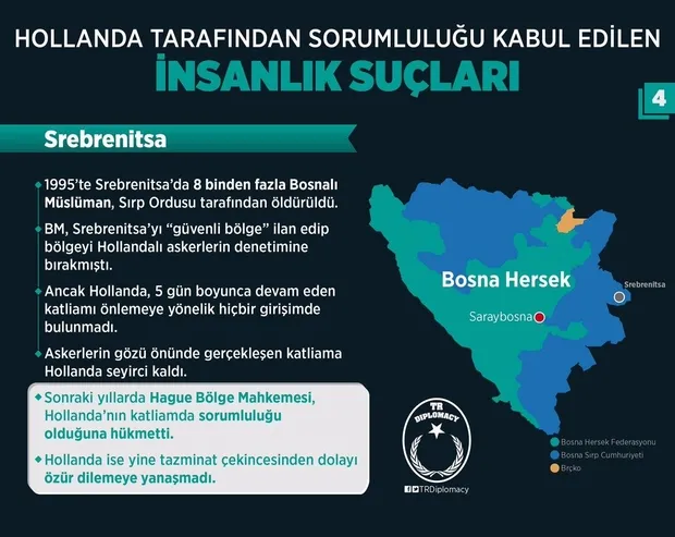 Hollanda'nın sorumluluğunu kabul ettiği insanlık suçları-4