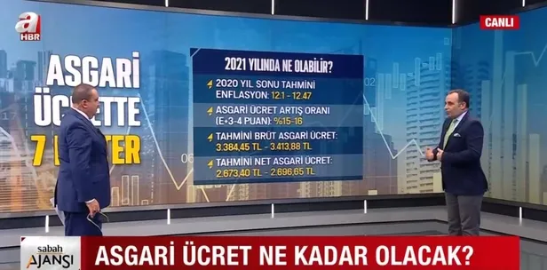 SON DAKİKA: 2021 asgari ücret zammı ne kadar olacak? AGİ 2021 ne kadar olacak? İşte güncel hesaplama-5