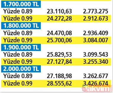 Konuta 3’lü destek! İlk evini alan nasıl desteklenecek? Kredilere ne ödenecek? İşte krediye göre ödeme tablosu - 12