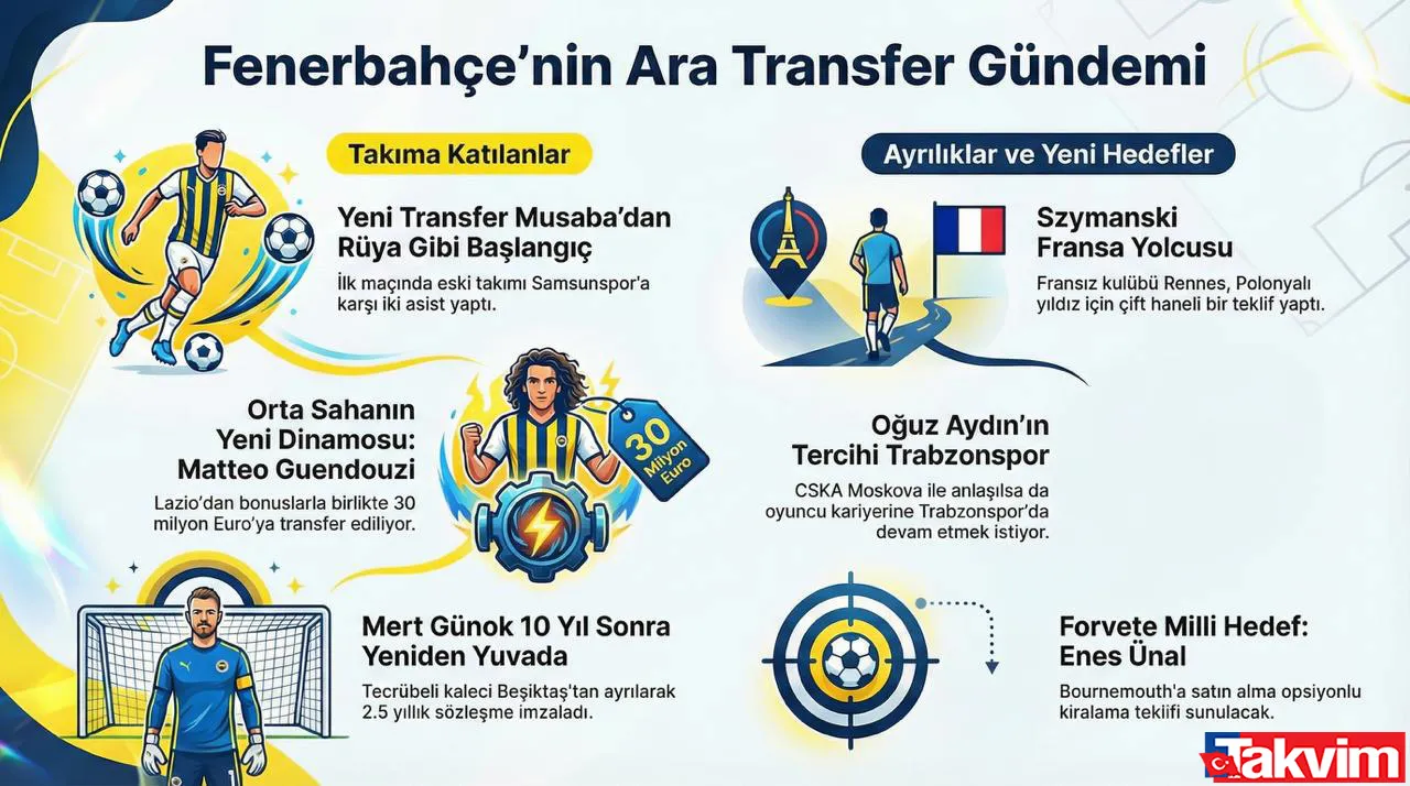 Fenerbahçe'ye milli golcü! İşte yapılacak teklif - 6