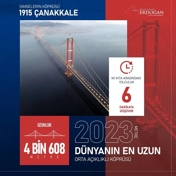 agustosta-tamamlanacak-1915-canakkale-koprusunde-kedi-yolunun-sokumune-baslandi-1655548554860.jpeg Ağustos'ta tamamlanacak! 1915 Çanakkale Köprüsü'nde "kedi yolu"nun sökümüne başlandı-4