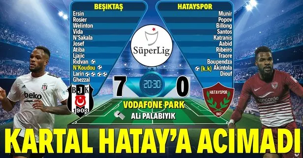 Kartal Hatay’a acımadı! Beşiktaş 7-0 Hatayspor MAÇ SONUCU / ÖZET