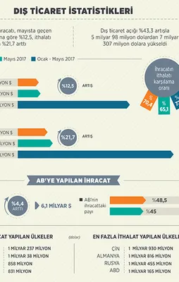 Türkiye'nin bileği bükülmüyor