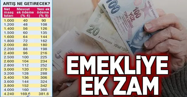 Emekliye ek zam