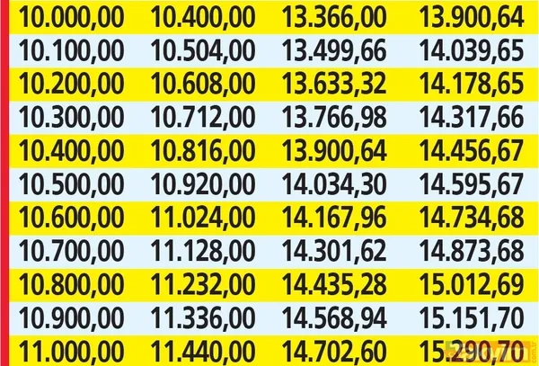 Emekliye %4 ek ödeme + 10 p. refah payı zammı çıktı! 7.500 TL alan SSK, Bağkur'lunun en düşük emekli maaşı 11.500 TL olacak! %40 enflasyon farkı dahil... - 19