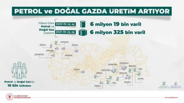enerjive-tabii-kaynaklar-bakani-fatih-donmez-duyurdu-turkiyenin-petrol-ve-dogal-gaz-uretimi-artiyor-1620404000656.jpeg Enerji ve Tabii Kaynaklar Bakanı Fatih Dönmez duyurdu: Türkiye'nin petrol ve doğal gaz üretimi artıyor-3