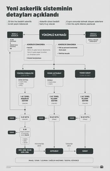 posterler raf iki tabakali yedek astsubay calisma saatleri lonegrovedentist com