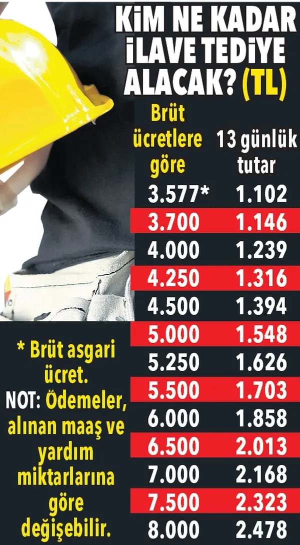 Kamu işçileri ve taşeron işçilere en az 1.102 TL’lik bayram tediyesi! 2021 tediye ödemeleri ne zaman? Kimler tediye alabilir?-4