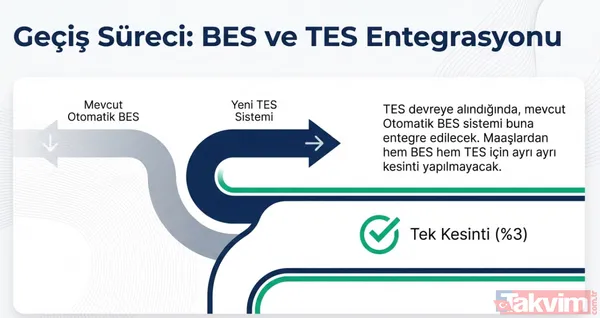 Emekliye memura ikinci maaş modeli: TES ile 10 yılda 309 bin TL ek gelir sağlanacak - 12