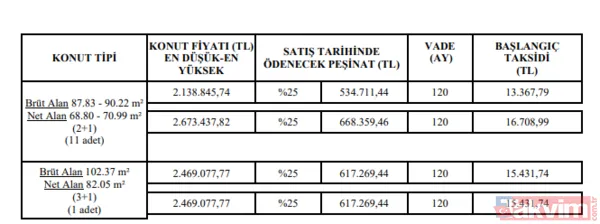 Toki Yeniçağa 2. Etap Konut Satış Fiyatları Görseller Toki Resmi Sitesi Ve Takvim.Com.Tr Kaynak: Takvim.Com.Tr