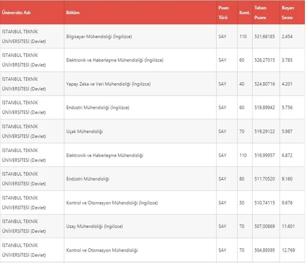 2021-itu-basari-siralamasi-itu-istanbul-teknik-universitesi-yks-2021-universite-taban-tavan-puanlari-1627543767565.jpg