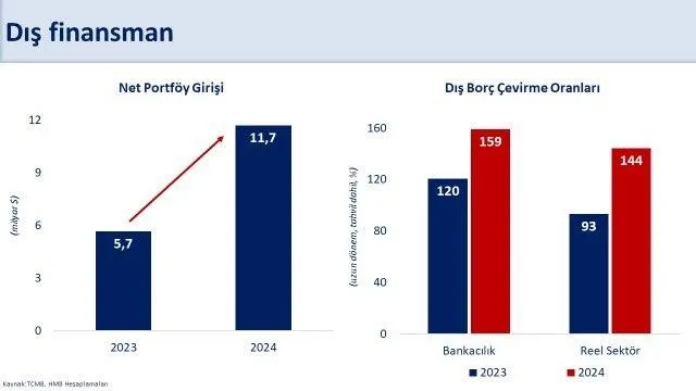 hazine-ve-maliye-bakani-mehmet-simsekten-grafiklerle-cari-acik-mesaji-kayda-deger-olcude-geriledi-1739454771596.jpeg Hazine ve Maliye Bakanı Mehmet Şimşek'ten grafiklerle "cari açık" mesajı: Kayda değer ölçüde geriledi!-3