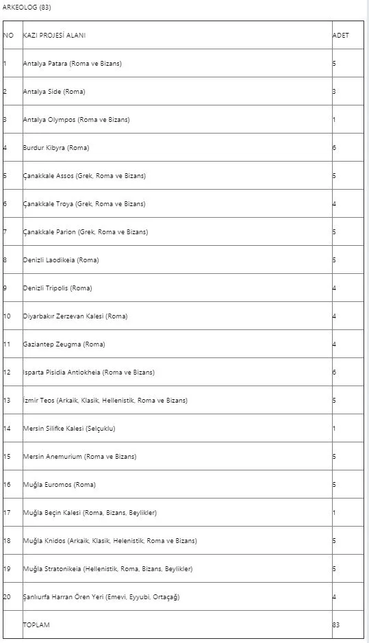 Kültür ve Turizm sözleşmeli personel alımı yapıyor! Başvuru nasıl yapılır? İşte alım yapılacak iller-1
