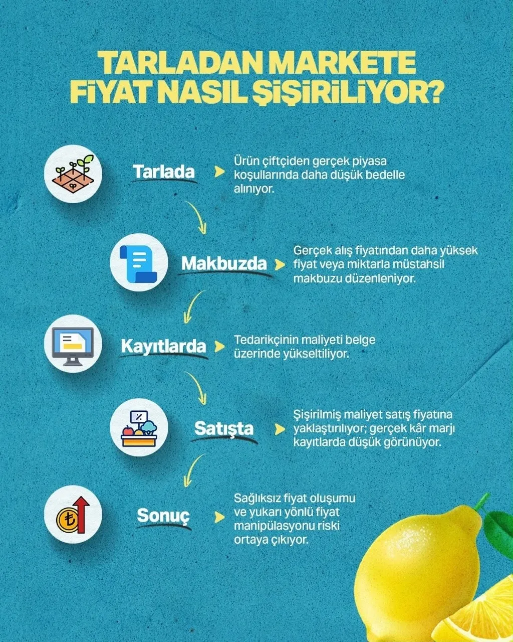 Tarladan markete fiyat oyununun belgesi VDK raporunda! Limondan sarımsağa tonaj da büyüdü, kâğıt üzeri maliyet arttı-4