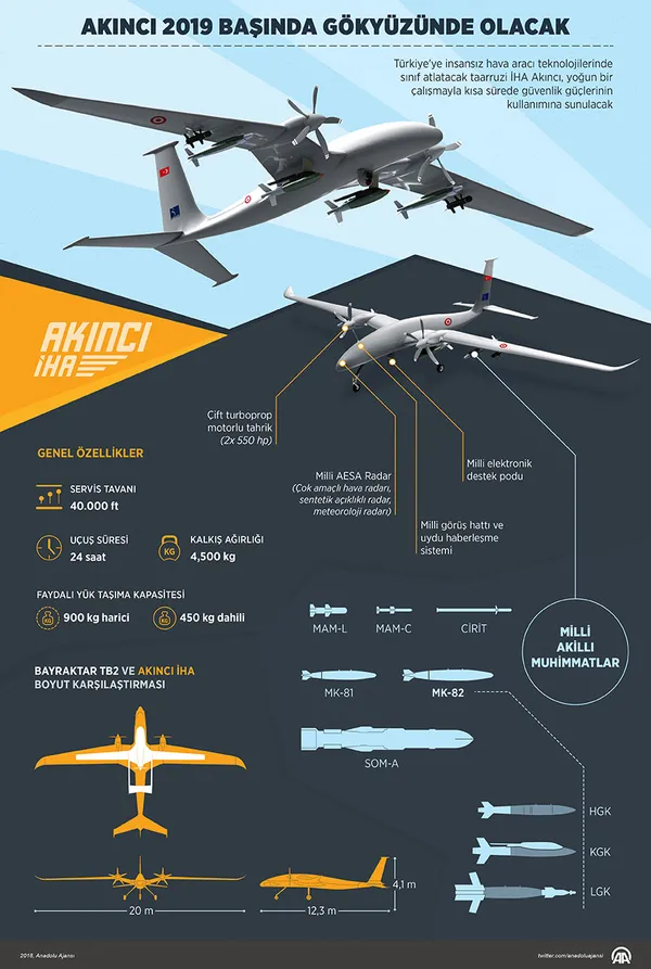 Alman basınından SİHA'lar için övgü dolu sözler: Ambargo yüzünden havada süper güç oldu!-3