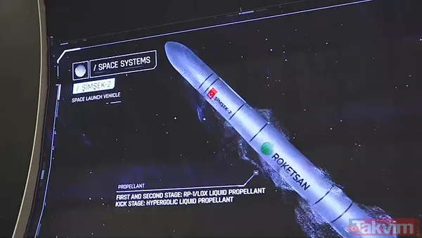 IDEF 2025'e TAYFUN, EREN ve 300 ER damgası! Roketsan 6 yeni silahını tanıttı | Balistik füze ne zaman envantere girecek? - 4